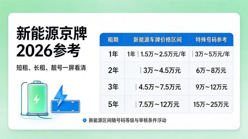 闲置指标流转